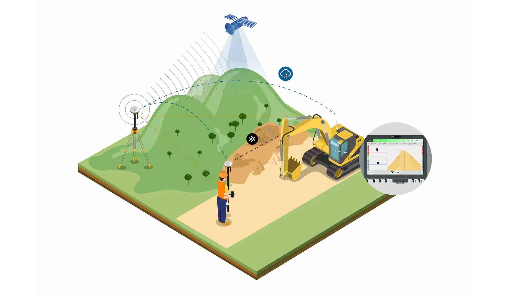 Digital Excavation Solution