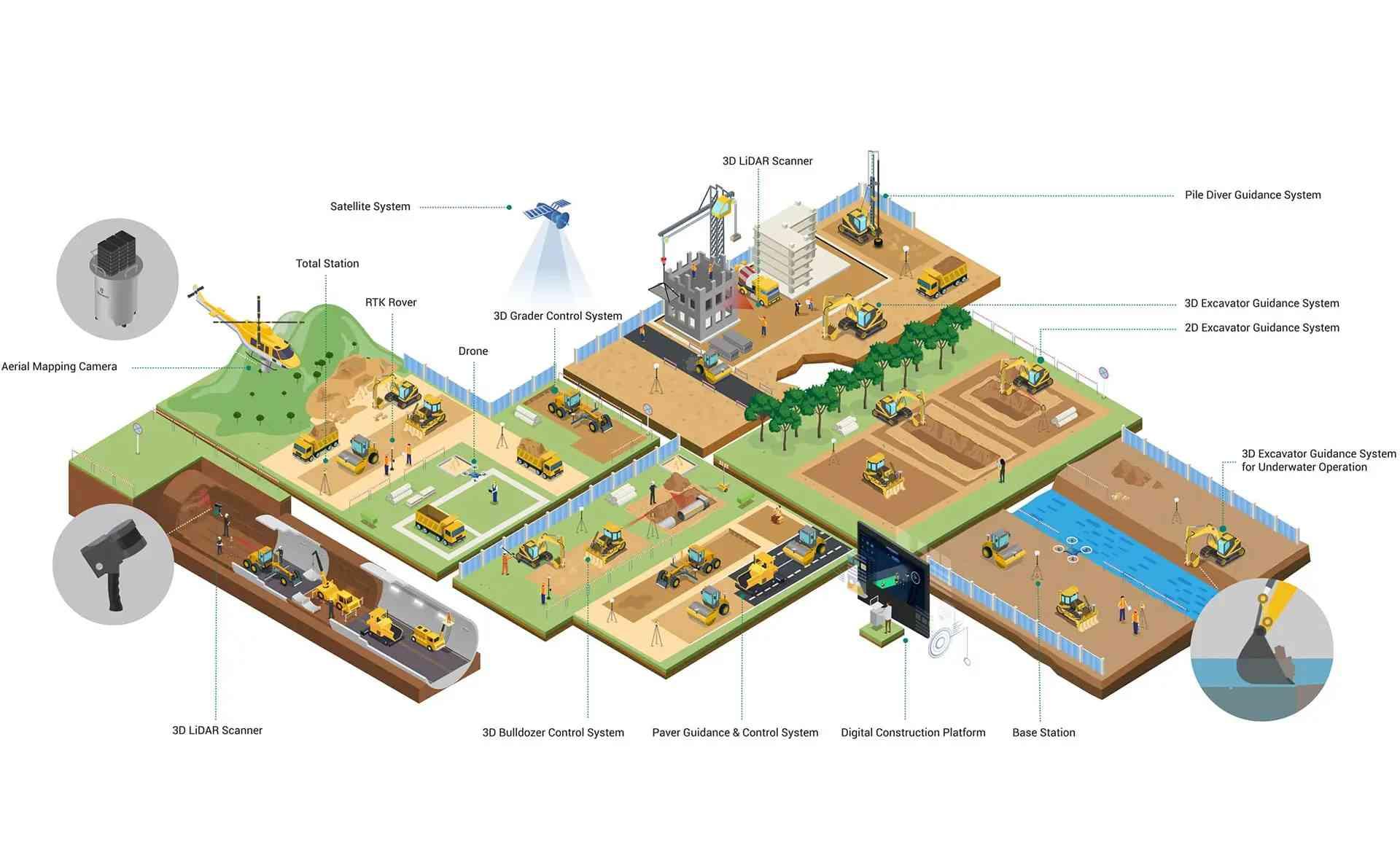 3D-Modeling & Digital Construction