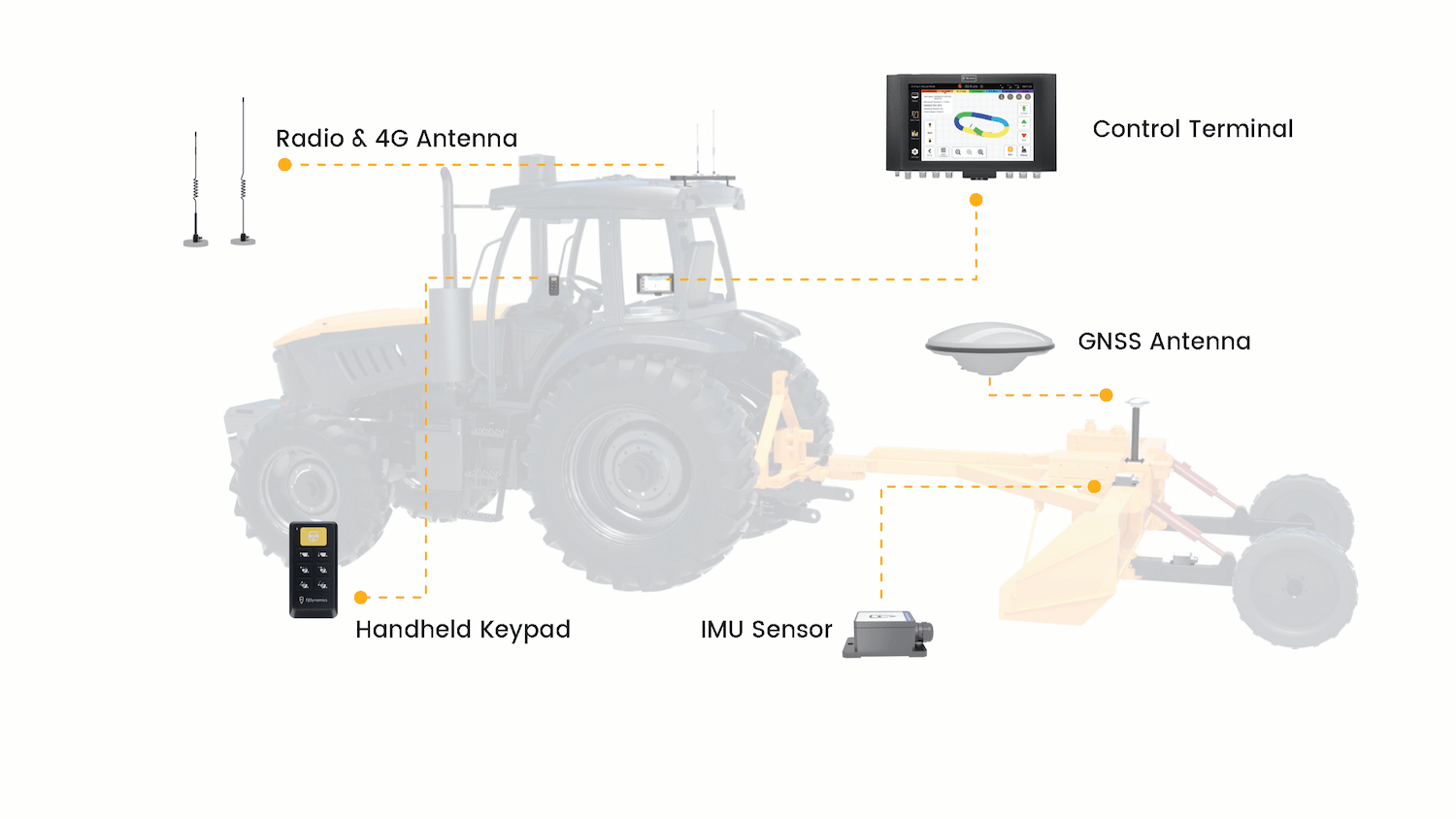 land leveling, gps land leveling, ground leveling, what is gps land surveying, do land surveyors use gps, gps laser land leveler price, laser land leveler near me, laser land leveler price, leveling, water management