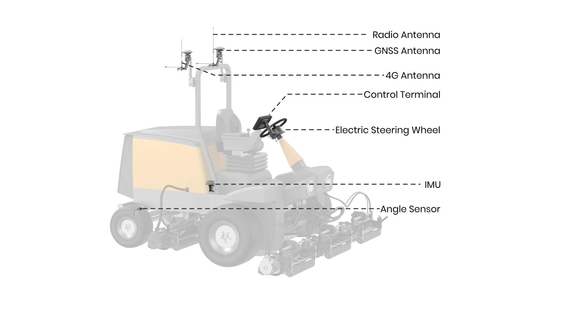 Effortless Mowing Mastery