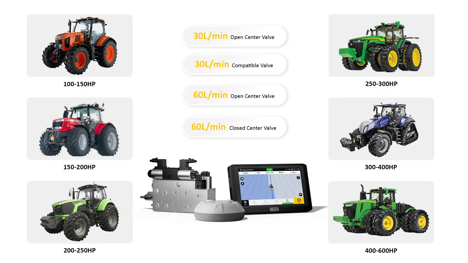 Extensive Vehicle Compatibility